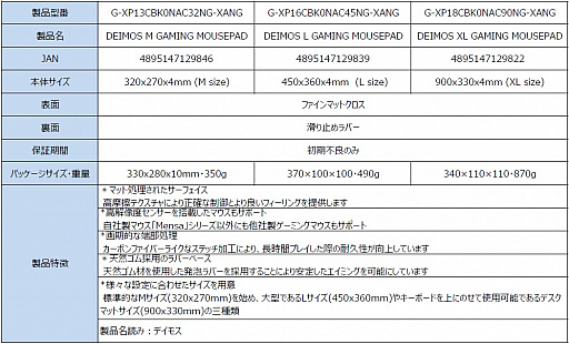 画像ギャラリー No.034のサムネイル画像 / Galaxyのゲーマー向け周辺機器ブランド「XANOVA」が日本上陸。第1弾製品としてキーボードやマウスを発売