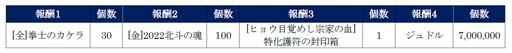 画像ギャラリー No.010のサムネイル画像 / 「北斗の拳 LEGENDS ReVIVE」,イベント“北斗の拳の日プレゼント”にヒョウが登場。3周年記念PVも公開中