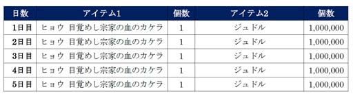 画像ギャラリー No.011のサムネイル画像 / 「北斗の拳 LEGENDS ReVIVE」,イベント“北斗の拳の日プレゼント”にヒョウが登場。3周年記念PVも公開中
