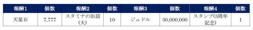 画像ギャラリー No.013のサムネイル画像 / 「北斗の拳 LEGENDS ReVIVE」,イベント“北斗の拳の日プレゼント”にヒョウが登場。3周年記念PVも公開中