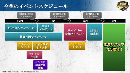 画像ギャラリー No.009のサムネイル画像 / 「北斗の拳 LEGENDS ReVIVE」,新拳士 カイオウ新世紀創造主が12月31日に登場