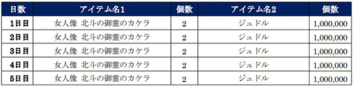 画像ギャラリー No.007のサムネイル画像 / 「北斗の拳 LEGENDS ReVIVE」,新拳士「女人像 北斗の御霊」が登場