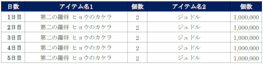 画像ギャラリー No.010のサムネイル画像 / 「北斗リバイブ」，新拳士「第二の羅将 ヒョウ」が登場