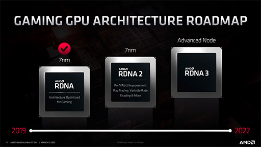 画像ギャラリー No.002のサムネイル画像 / レイトレ対応GPU「Navi 2X」は2020年後半,「Zen 3」ベースのEPYCは同年末に登場。AMDが投資家向けイベントでロードマップを明らかに