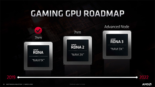 画像ギャラリー No.004のサムネイル画像 / レイトレ対応GPU「Navi 2X」は2020年後半,「Zen 3」ベースのEPYCは同年末に登場。AMDが投資家向けイベントでロードマップを明らかに