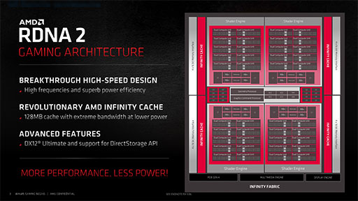 画像ギャラリー No.003のサムネイル画像 / AMDの新世代GPU「Radeon RX 6800 XT&RX 6800」レビュー。期待のレイトレ対応GPUは競合であるRTX 3080/3070と戦えるのか?