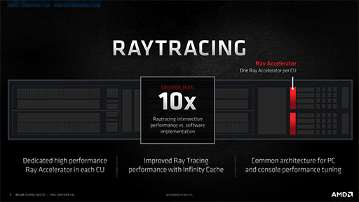 画像ギャラリー No.005のサムネイル画像 / AMDの新世代GPU「Radeon RX 6800 XT&RX 6800」レビュー。期待のレイトレ対応GPUは競合であるRTX 3080/3070と戦えるのか?