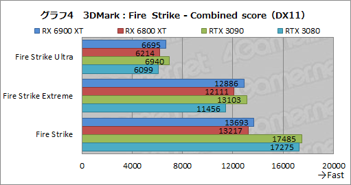 画像ギャラリー No.024のサムネイル画像 / 「Radeon RX 6900 XT」レビュー。フルスペック版Navi 2X搭載のRadeon最上位モデルは，GeForce RTX 3090と戦える製品なのか