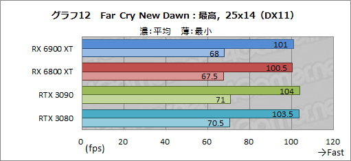 画像ギャラリー No.032のサムネイル画像 / 「Radeon RX 6900 XT」レビュー。フルスペック版Navi 2X搭載のRadeon最上位モデルは，GeForce RTX 3090と戦える製品なのか