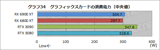 画像ギャラリー No.054のサムネイル画像 / 「Radeon RX 6900 XT」レビュー。フルスペック版Navi 2X搭載のRadeon最上位モデルは，GeForce RTX 3090と戦える製品なのか