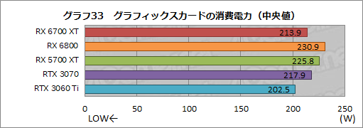 画像ギャラリー No.049のサムネイル画像 / 「Radeon RX 6700 XT」レビュー。RDNA 2世代のミドルクラス市場向けGPUは,RTX 3060 Tiと戦える実力を有する