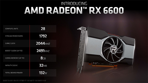 画像ギャラリー No.003のサムネイル画像 / AMD，新型GPU「Radeon RX 6600」を発表。GeForce RTX 3060に挑戦するNavi 2X世代のエントリー〜ミドルクラスGPU