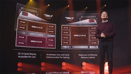 画像ギャラリー No.006のサムネイル画像 / AMD,Zen 3ベースの新型CPU「Ryzen Desktop 5000」シリーズを発表。次世代GPU「Radeon RX 6000」もチラ見せ
