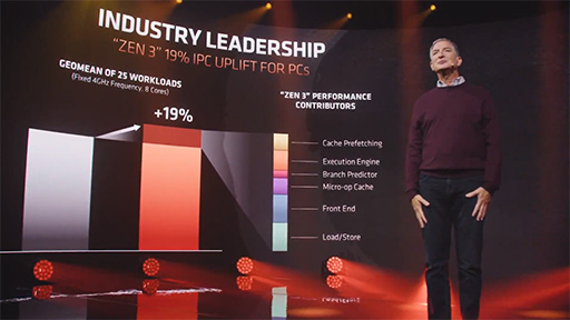 画像ギャラリー No.007のサムネイル画像 / AMD,Zen 3ベースの新型CPU「Ryzen Desktop 5000」シリーズを発表。次世代GPU「Radeon RX 6000」もチラ見せ