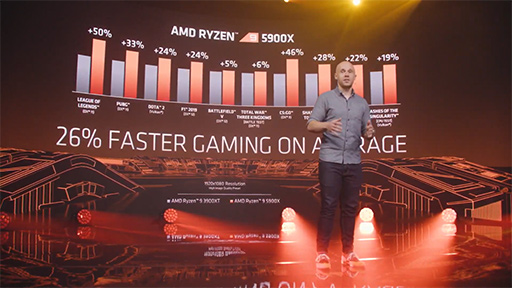 画像ギャラリー No.008のサムネイル画像 / AMD,Zen 3ベースの新型CPU「Ryzen Desktop 5000」シリーズを発表。次世代GPU「Radeon RX 6000」もチラ見せ