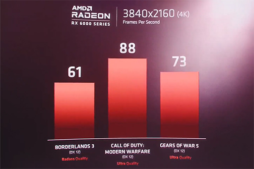 画像ギャラリー No.011のサムネイル画像 / AMD,Zen 3ベースの新型CPU「Ryzen Desktop 5000」シリーズを発表。次世代GPU「Radeon RX 6000」もチラ見せ