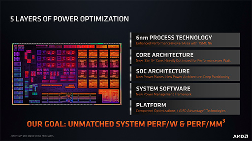 画像ギャラリー No.005のサムネイル画像 / 電力効率は第12世代Coreの2倍以上? AMDがノートPC向けAPU「Ryzen 6000」の詳細やグラフィックス性能を明らかに