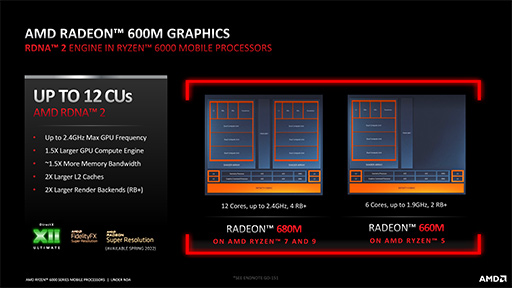 画像ギャラリー No.013のサムネイル画像 / 電力効率は第12世代Coreの2倍以上? AMDがノートPC向けAPU「Ryzen 6000」の詳細やグラフィックス性能を明らかに