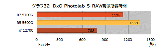 画像ギャラリー No.043のサムネイル画像 / 「Ryzen 7 5700G」レビュー。CPUに組み込まれた統合GPUだけで，今どきのゲームは快適にプレイできるのか？