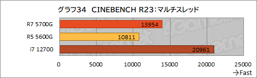 画像ギャラリー No.045のサムネイル画像 / 「Ryzen 7 5700G」レビュー。CPUに組み込まれた統合GPUだけで，今どきのゲームは快適にプレイできるのか？