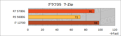 画像ギャラリー No.047のサムネイル画像 / 「Ryzen 7 5700G」レビュー。CPUに組み込まれた統合GPUだけで，今どきのゲームは快適にプレイできるのか？