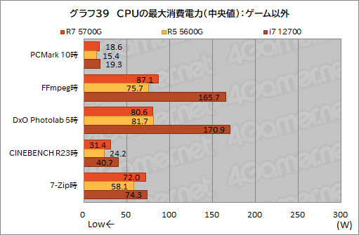 画像ギャラリー No.051のサムネイル画像 / 「Ryzen 7 5700G」レビュー。CPUに組み込まれた統合GPUだけで，今どきのゲームは快適にプレイできるのか？
