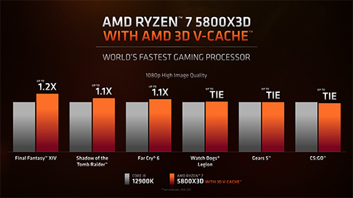 画像ギャラリー No.005のサムネイル画像 / AMD，3D V-Cache搭載の新型CPU「Ryzen 7 5800X3D」を4月20日に発売。大容量キャッシュメモリによる高いゲーム性能をアピール