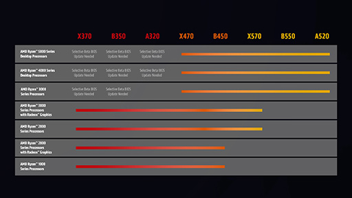 画像ギャラリー No.008のサムネイル画像 / AMD，3D V-Cache搭載の新型CPU「Ryzen 7 5800X3D」を4月20日に発売。大容量キャッシュメモリによる高いゲーム性能をアピール