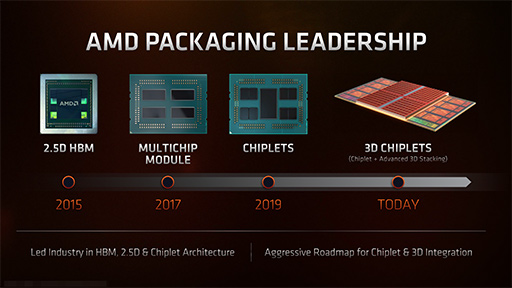 画像ギャラリー No.004のサムネイル画像 / 大容量L3キャッシュ搭載の「Ryzen 7 5800X3D」は，12〜16コアのハイエンドCPUと戦えるゲーム性能を有するのか？