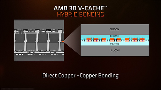 画像ギャラリー No.007のサムネイル画像 / 大容量L3キャッシュ搭載の「Ryzen 7 5800X3D」は，12〜16コアのハイエンドCPUと戦えるゲーム性能を有するのか？