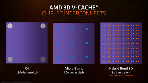 画像ギャラリー No.008のサムネイル画像 / 大容量L3キャッシュ搭載の「Ryzen 7 5800X3D」は，12〜16コアのハイエンドCPUと戦えるゲーム性能を有するのか？