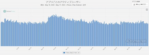 画像ギャラリー No.003のサムネイル画像 / 祝・ドラゴンクエストの日。だから，DQシリーズの人気スマホゲーム「ドラゴンクエストウォーク」の魅力を紹介したい！