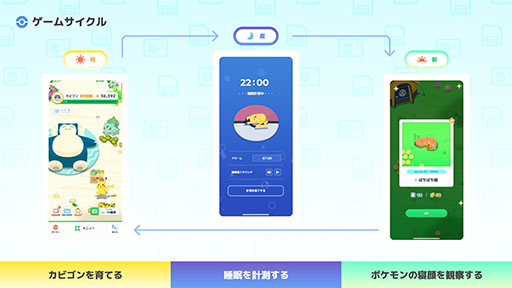 画像ギャラリー No.025のサムネイル画像 / 「Pokémon Sleep」は7月下旬より順次リリース，Google Playでの事前登録受付を開始。Pokémon GO Plus +と各アプリの連動要素も公開に