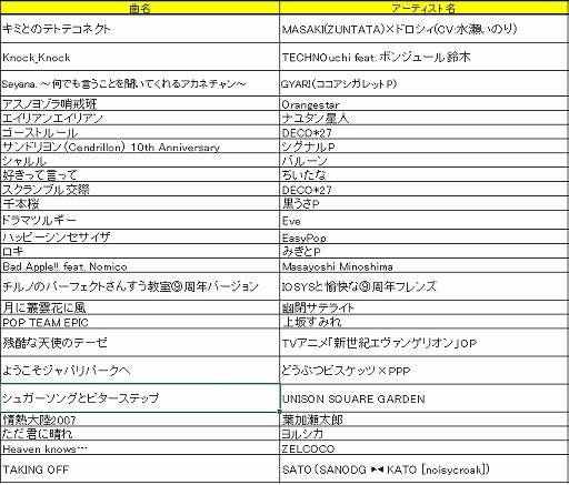 画像ギャラリー No.002のサムネイル画像 / 「テトテ×コネクト」,全パートナーが揃う最新キービジュアルが公開。3人の新パートナーも解禁