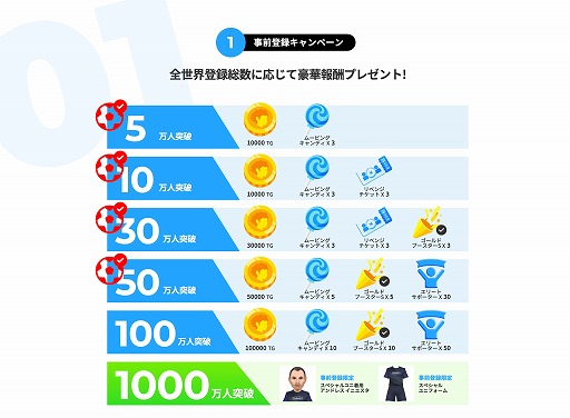 画像ギャラリー No.001のサムネイル画像 / 「TSUBASA+」が新たに世界20か国で配信スタート。事前登録キャンペーンの追加報酬の配布も決定