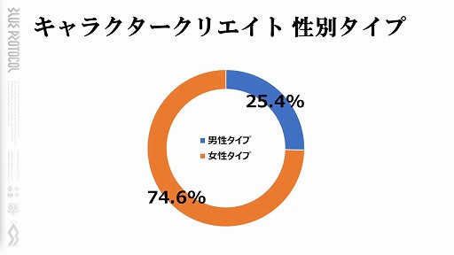 画像ギャラリー No.006のサムネイル画像 / 「BLUE PROTOCOL」，ネットワークテスト後のバランス調整の方針などが明らかに。『ブルプロ通信 #6.3』配信レポート