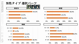 画像ギャラリー No.007のサムネイル画像 / 「BLUE PROTOCOL」，ネットワークテスト後のバランス調整の方針などが明らかに。『ブルプロ通信 #6.3』配信レポート