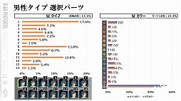 画像ギャラリー No.008のサムネイル画像 / 「BLUE PROTOCOL」，ネットワークテスト後のバランス調整の方針などが明らかに。『ブルプロ通信 #6.3』配信レポート