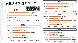 画像ギャラリー No.009のサムネイル画像 / 「BLUE PROTOCOL」，ネットワークテスト後のバランス調整の方針などが明らかに。『ブルプロ通信 #6.3』配信レポート
