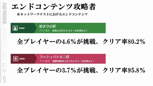画像ギャラリー No.012のサムネイル画像 / 「BLUE PROTOCOL」，ネットワークテスト後のバランス調整の方針などが明らかに。『ブルプロ通信 #6.3』配信レポート
