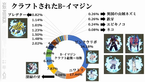 画像ギャラリー No.013のサムネイル画像 / 「BLUE PROTOCOL」，ネットワークテスト後のバランス調整の方針などが明らかに。『ブルプロ通信 #6.3』配信レポート