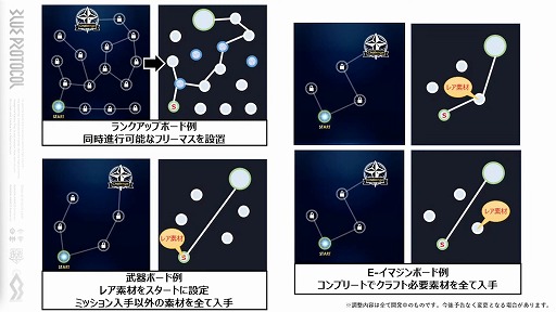 画像ギャラリー No.018のサムネイル画像 / 「BLUE PROTOCOL」，ネットワークテスト後のバランス調整の方針などが明らかに。『ブルプロ通信 #6.3』配信レポート