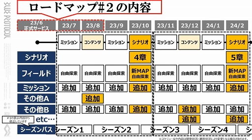 画像ギャラリー No.020のサムネイル画像 / ［インタビュー］プロトタイプに3年，開発に5年。「BLUE PROTOCOL」は世界中の人達に楽しんでもらうためにすべきことを徹底的に行った