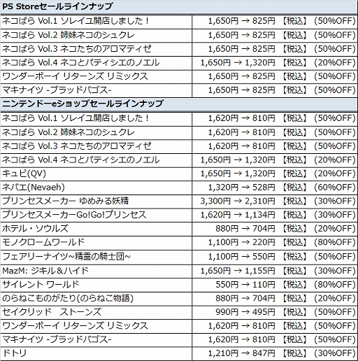 画像ギャラリー No.014のサムネイル画像 / CFKがPS4&Switchタイトルのセールを実施。DL版の「プリンセスメーカー ゆめみる妖精」や「キュビ(QV)」などが割引価格に