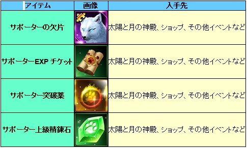 画像ギャラリー No.003のサムネイル画像 / 「League of Angels III」，新機能「サポーター」が追加。新ダンジョン「太陽と月の神殿」を開放