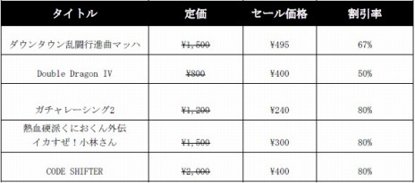 画像ギャラリー No.003のサムネイル画像 / 「ダウンタウン乱闘行進曲マッハ」や「Double Dragon IV」が対象に。アークシステムワークスが“Steamリモートプレイセール”を開催