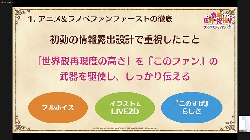 画像ギャラリー No.008のサムネイル画像 / ウェビナー「『このファン』『マジカミ』マーケティング担当者が登壇!IP&オリジナルタイトルの垂直立ち上げ戦略」をレポート