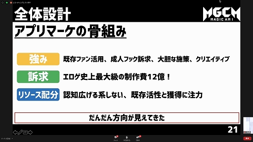 画像ギャラリー No.014のサムネイル画像 / ウェビナー「『このファン』『マジカミ』マーケティング担当者が登壇!IP&オリジナルタイトルの垂直立ち上げ戦略」をレポート