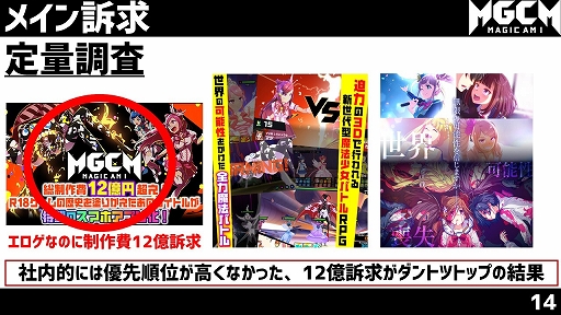 画像ギャラリー No.021のサムネイル画像 / ウェビナー「『このファン』『マジカミ』マーケティング担当者が登壇!IP&オリジナルタイトルの垂直立ち上げ戦略」をレポート