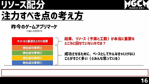 画像ギャラリー No.022のサムネイル画像 / ウェビナー「『このファン』『マジカミ』マーケティング担当者が登壇!IP&オリジナルタイトルの垂直立ち上げ戦略」をレポート
